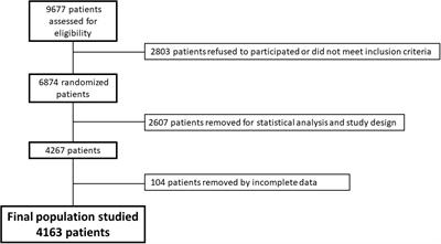 Morbid liver manifestations are intrinsically bound to metabolic syndrome and nutrient intake based on a machine-learning cluster analysis